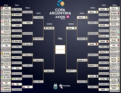 copa argentina tabela