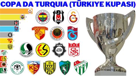 copa da turquia