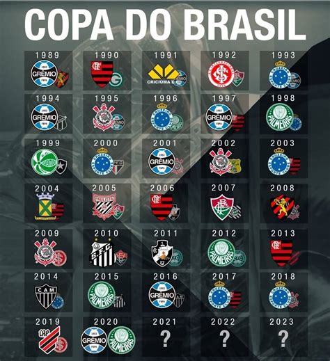 copa do brasil ganhadores