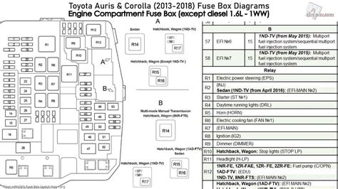 corolla fuse diagram 