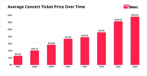 couchette ticket average price, Measuring the performance of field technicians in & out of the field
