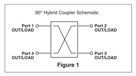 coupler schematic 