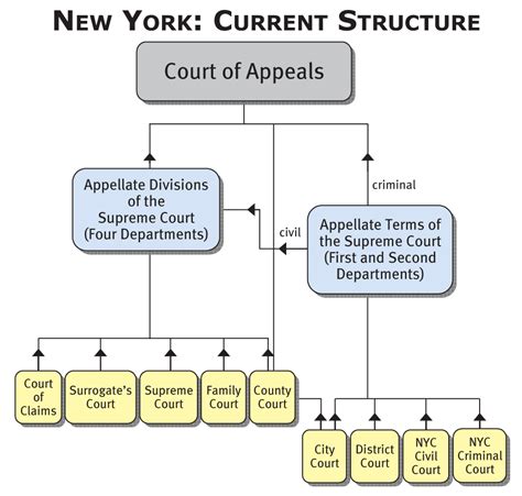 court system diagram 