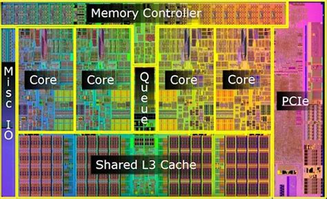 cpu floor plan of die, Floor plan of cpu chip