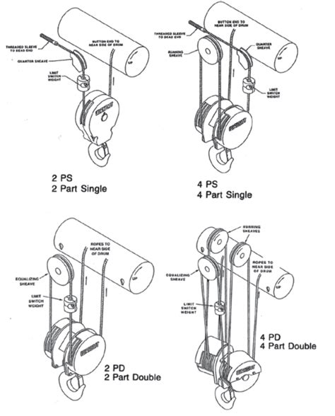 crane cable reeving diagram 