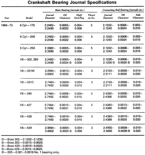 Crankshaft Size Chart
