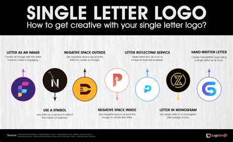 create a letter logo design, How to create a letter logo design using font and pen tool in adobe