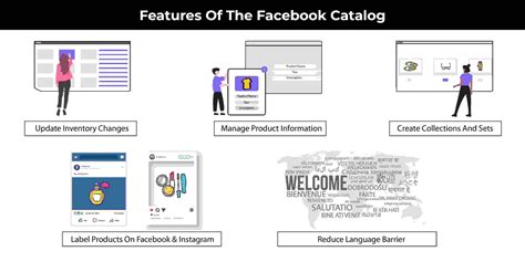 Create Catalog On Facebook