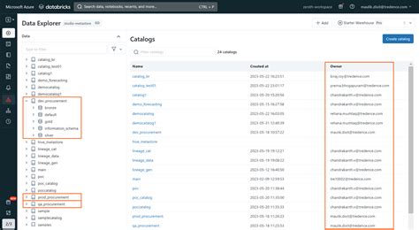 Create Unity Catalog Databricks