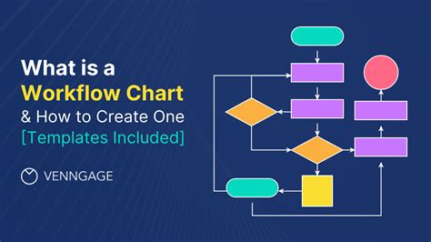 Create Workflow Chart In Word