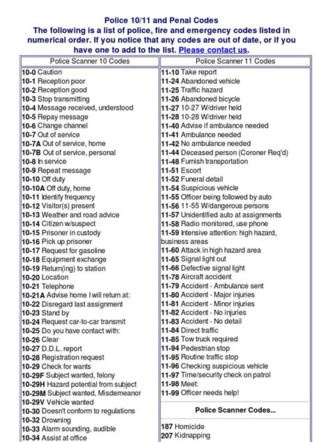 criminal number code, Police codes. Codes police explained site share
