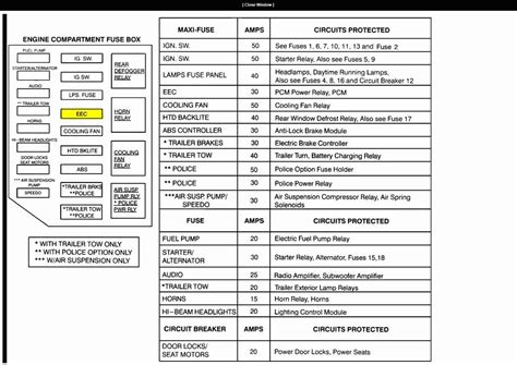 crown victoria fuse box 