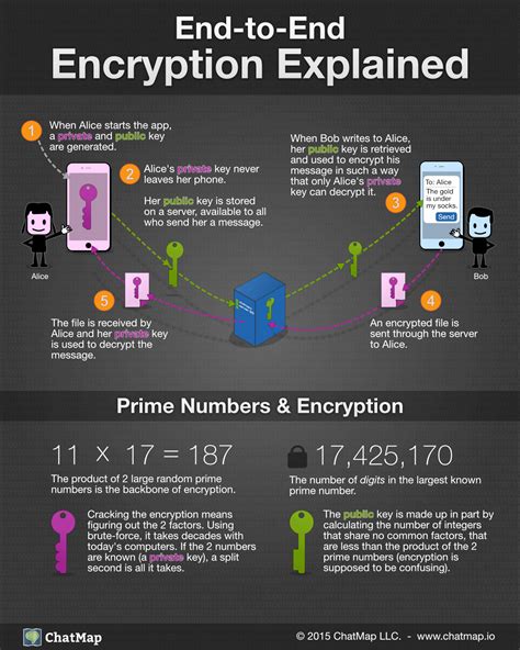 cryptographic device