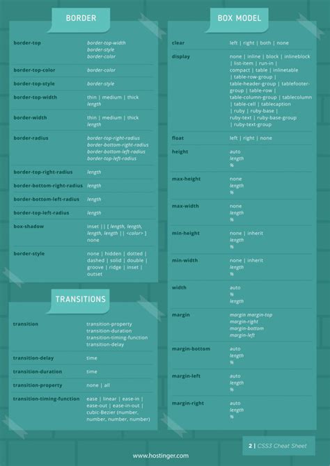 css animation cheat sheet pdf, Css animations and effects cheat sheet