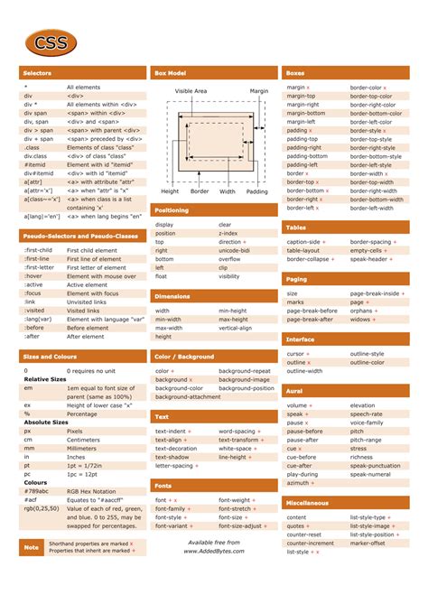 css code cheat sheet pdf, The complete css cheat sheet in pdf and images