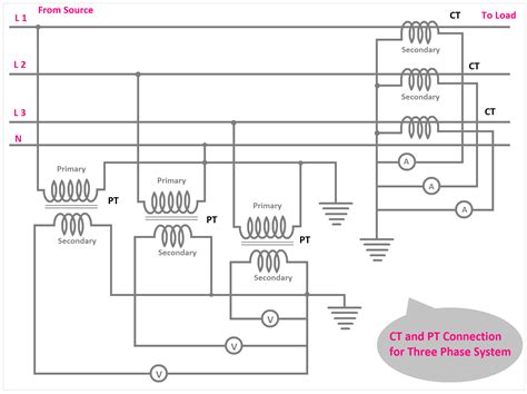 ct differential wiring diagram 