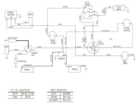 cub cadet 982 kohler wiring diagram 