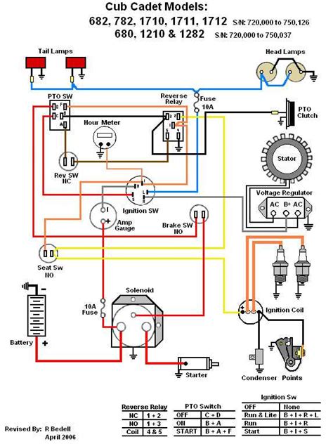 cub cadet wiring schematic 