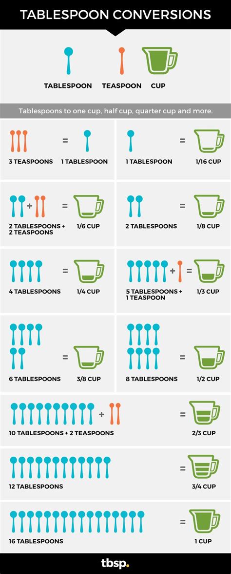 Cup Teaspoon Conversion Chart