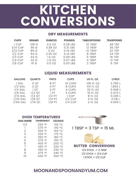 Cups To Ounces Conversion Chart