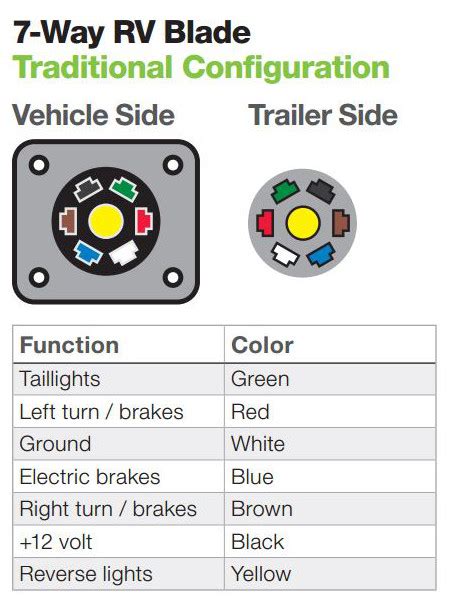 curt captivator 3 wiring diagram 