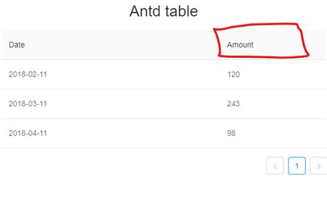 custom header table antd, 