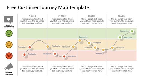 Customer Journey Template