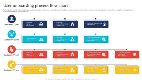 Customer Onboarding Process Flow Chart Template