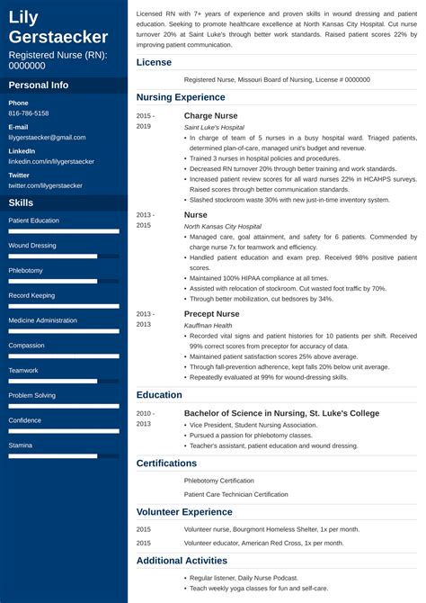 Cv Template For Nurses Uk