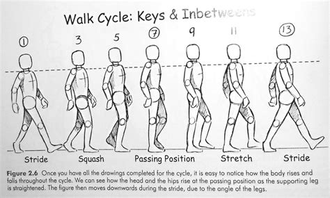 cycle animation drawing, Free cycle animation animation by s m ringku