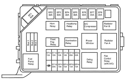 daewoo lanos fuse box diagram 