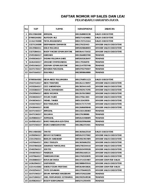 daftar no hp acak, Daftar no hp area propinsi. Kode no hp malaysia
