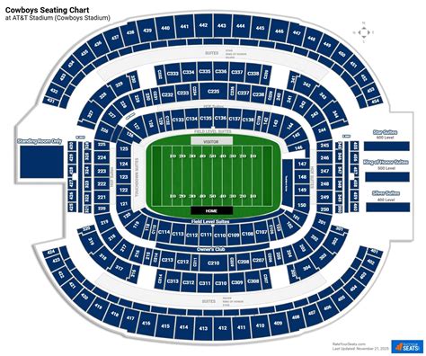 Dallas Cowboy Seating Chart