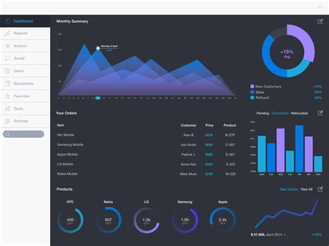 dashboard design inspiration, 24 dashboard design inspiration