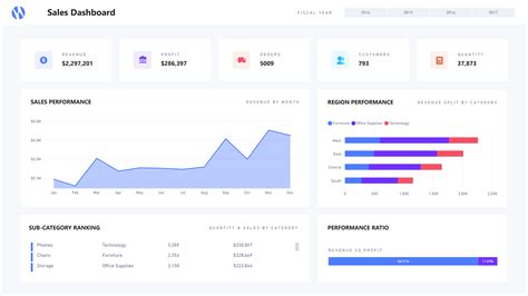 dashboard in homepage, Website dashboard ui examples inspiration 57