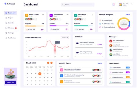 dashboard project development homepage, Project dashboard