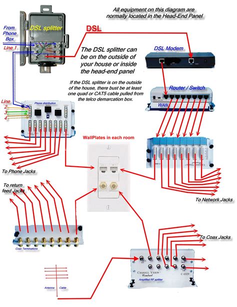 data cable wiring diagram for homes 