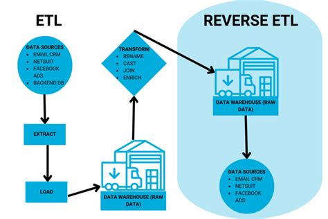 Data Catalog Reverse Etl Tools