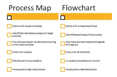 data flow vs process flow diagram 