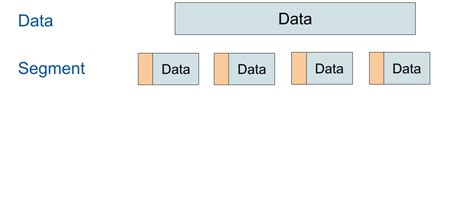 data segment, Segment platform