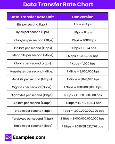 data transfer speed calculation in mbps, Introduction to high-speed data transfer!