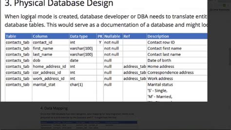 database design of youtube, Database design introduction. Database design