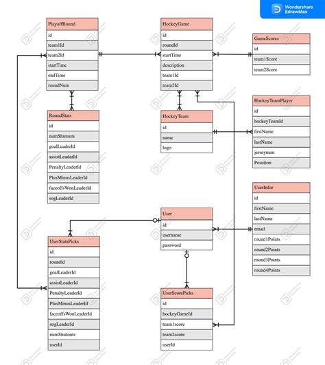database er diagram examples 