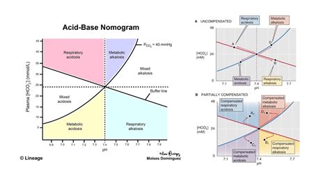 davenport diagram acid base 