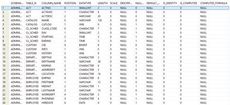 Db2 Catalog Tables