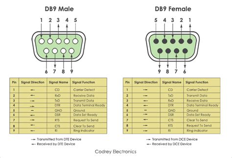 db9 rs232 wiring diagram 