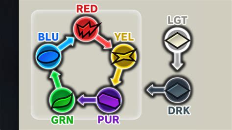 Dbl Element Chart