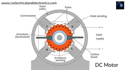 dc motor schematic diagram 