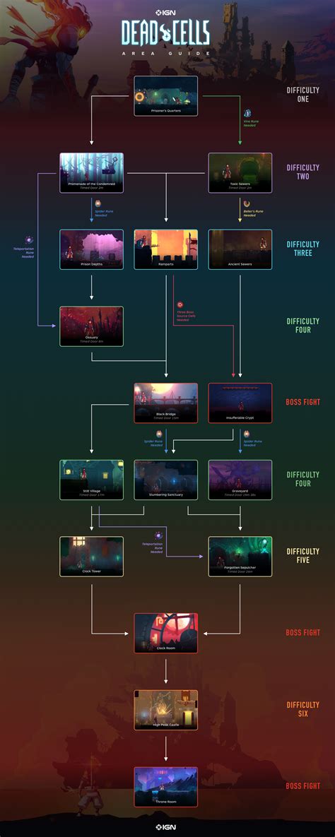 Dead Cells Walkthrough Guide