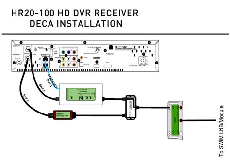 deca wiring diagram 